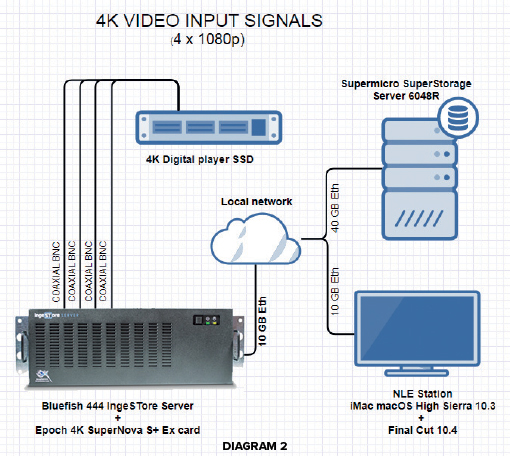 ingestore review 007