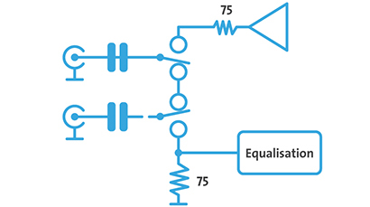 Epoch | Supernova CG. High Quality Bypass HD/SD relays.