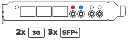 KRONOS Optikos3G I/O