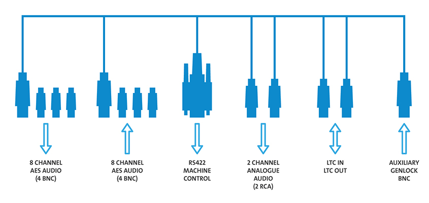 Epoch | 4K Supernova S+. Maximum Connectivity.