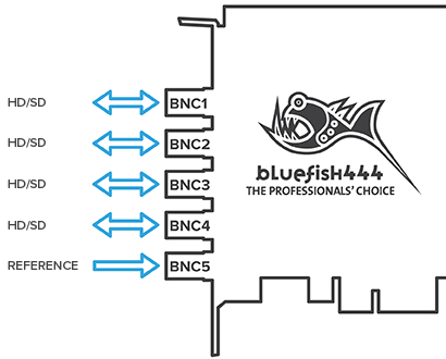 Epoch | Supernova CG. Bi-Directional I/O’s provide unrivalled flexibility.
