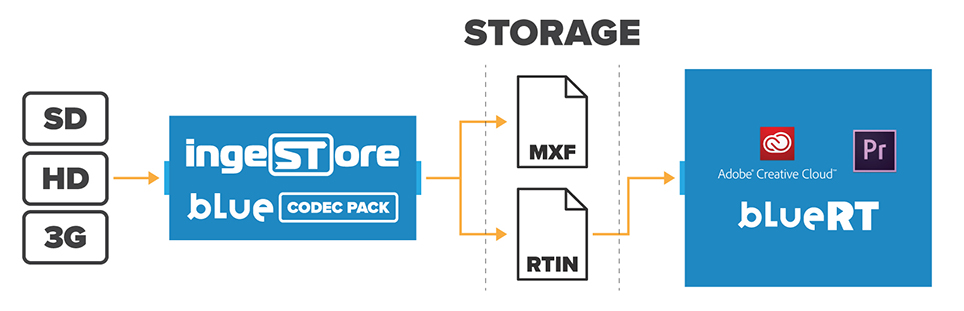 adobe mediacomposer ewr