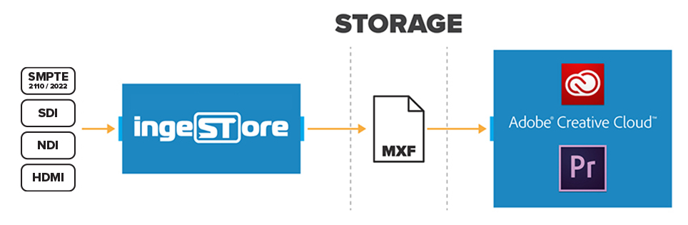 premierepro native ewr